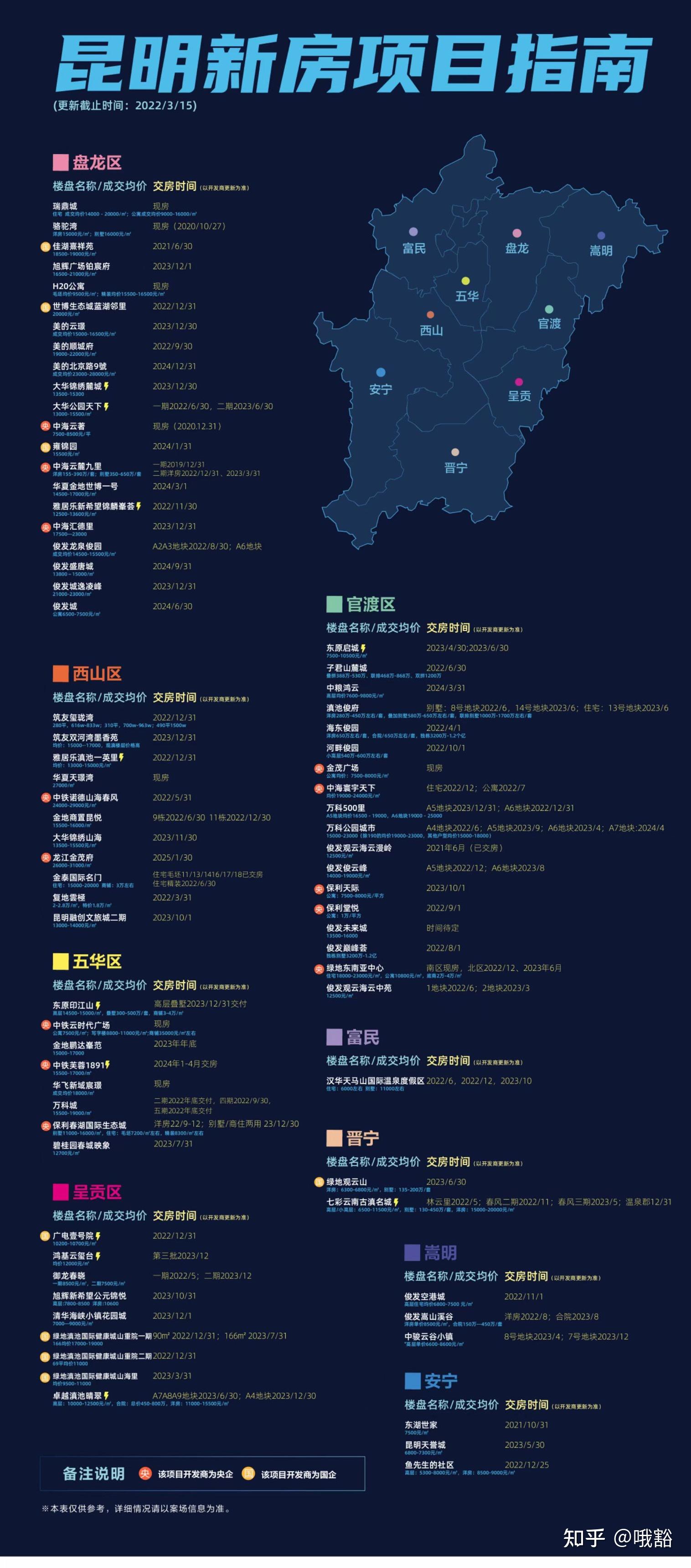 现房 - 知乎