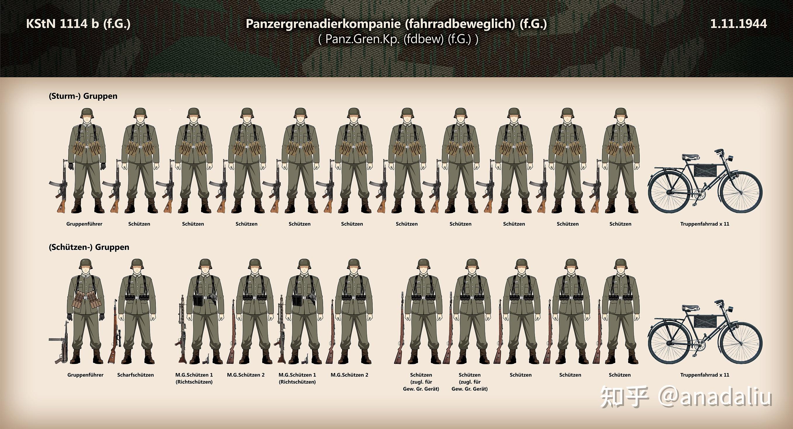 二战德军装甲掷弹兵班组编制(一):摩托化部队 
