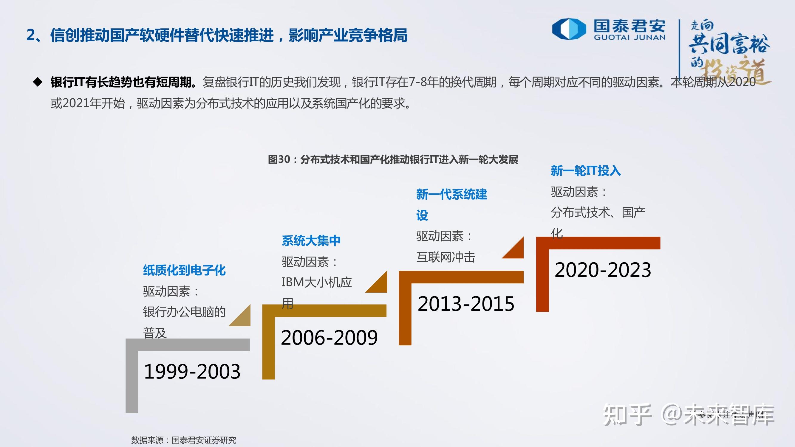 計算機行業2022年度投資策略雲計算與信創