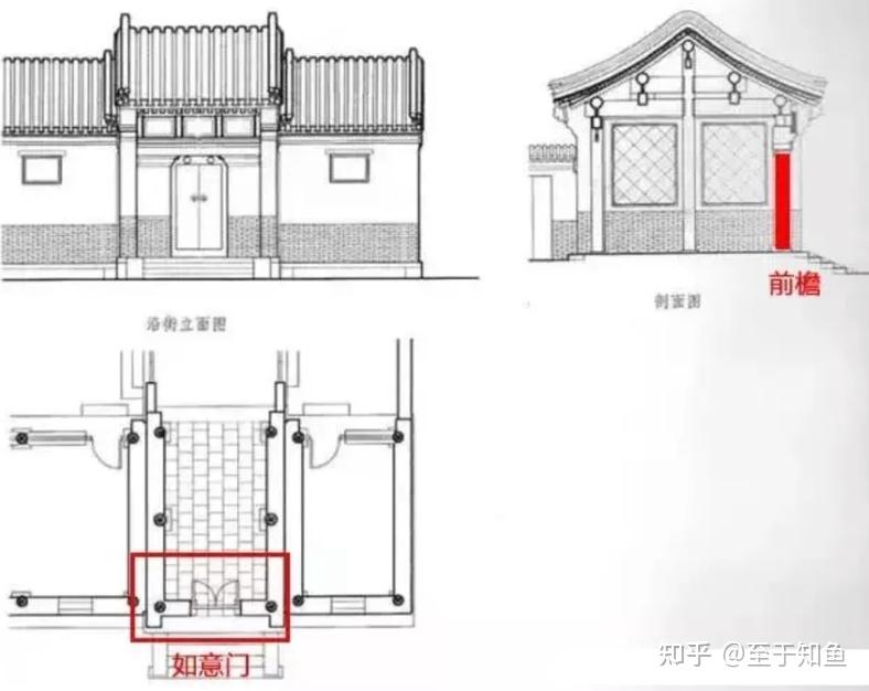 客研人建筑笔记之「古代屋宇式大门形制」 - 知乎