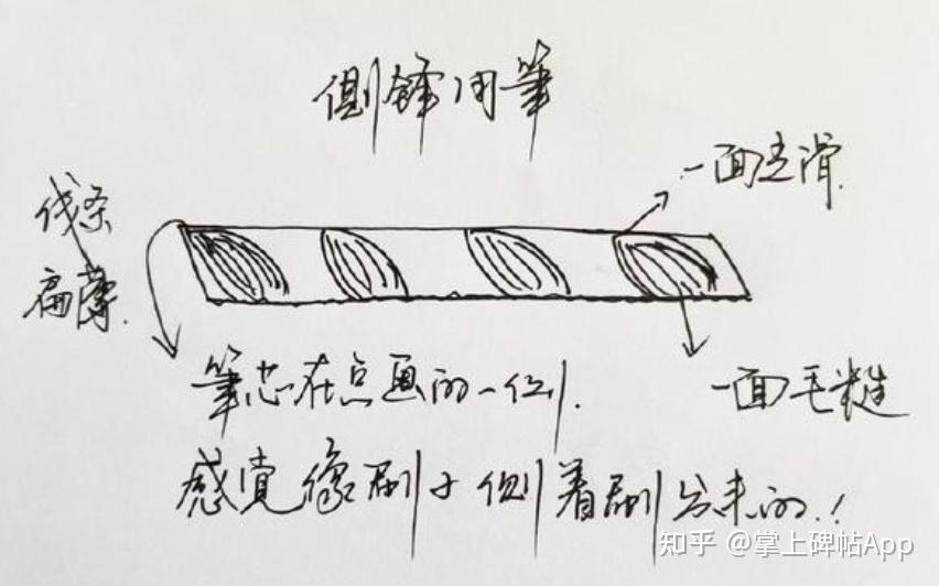 书法干货 | 图解中锋侧锋,别再傻傻分不清!