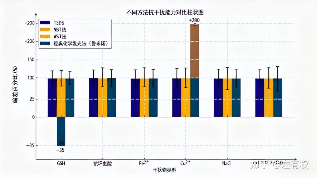 一种高效通用标准检测SOD新方法:基于多机制融合的“三元协同检测体系” - 知乎