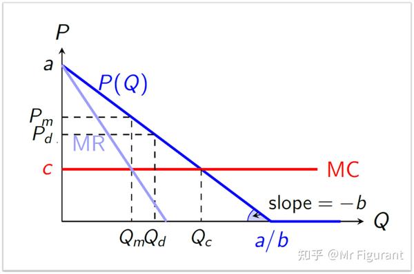 博弈论02：纳什均衡 - 知乎