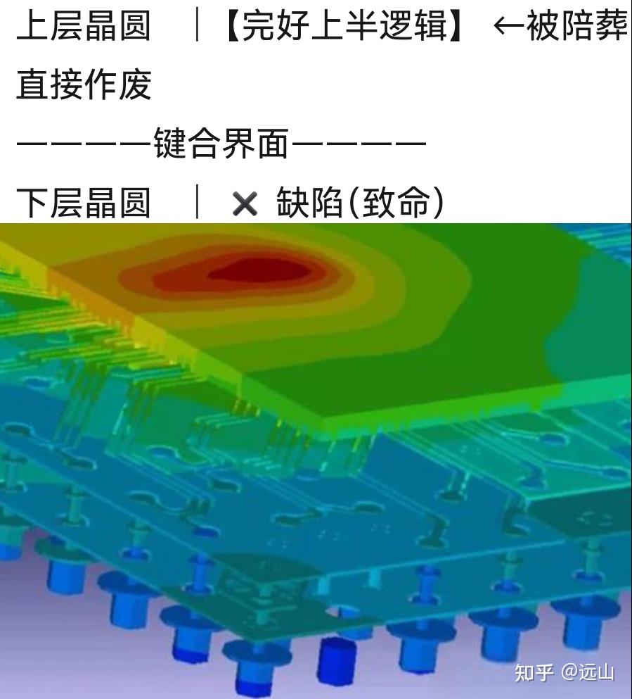 重写良率定义:τ定律视角下,三维堆叠的良率增益 - 知乎