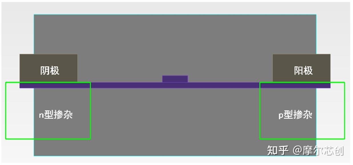 【Lumerical系列】硅基电光调制器（3.1）——常用的光学结构的图3