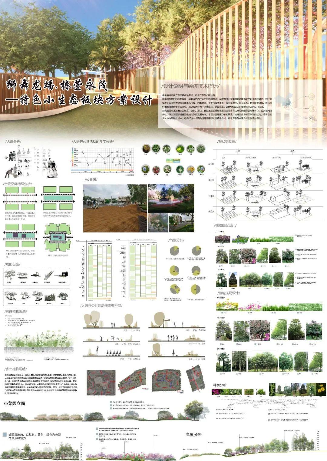 竞赛作业神器 | 景观建筑PSD展板分享 - 知乎