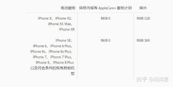 Iphone掉电快不经用 还是换块电池吧 知乎