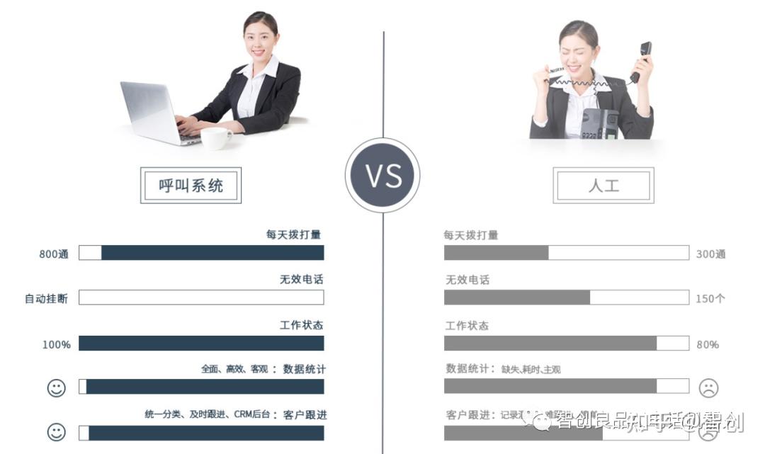 揭秘电话机器人加盟陷阱：识别与规避潜在风险的指南,智能电话机器人加盟,电话机器人加盟,2,4,3,第1张