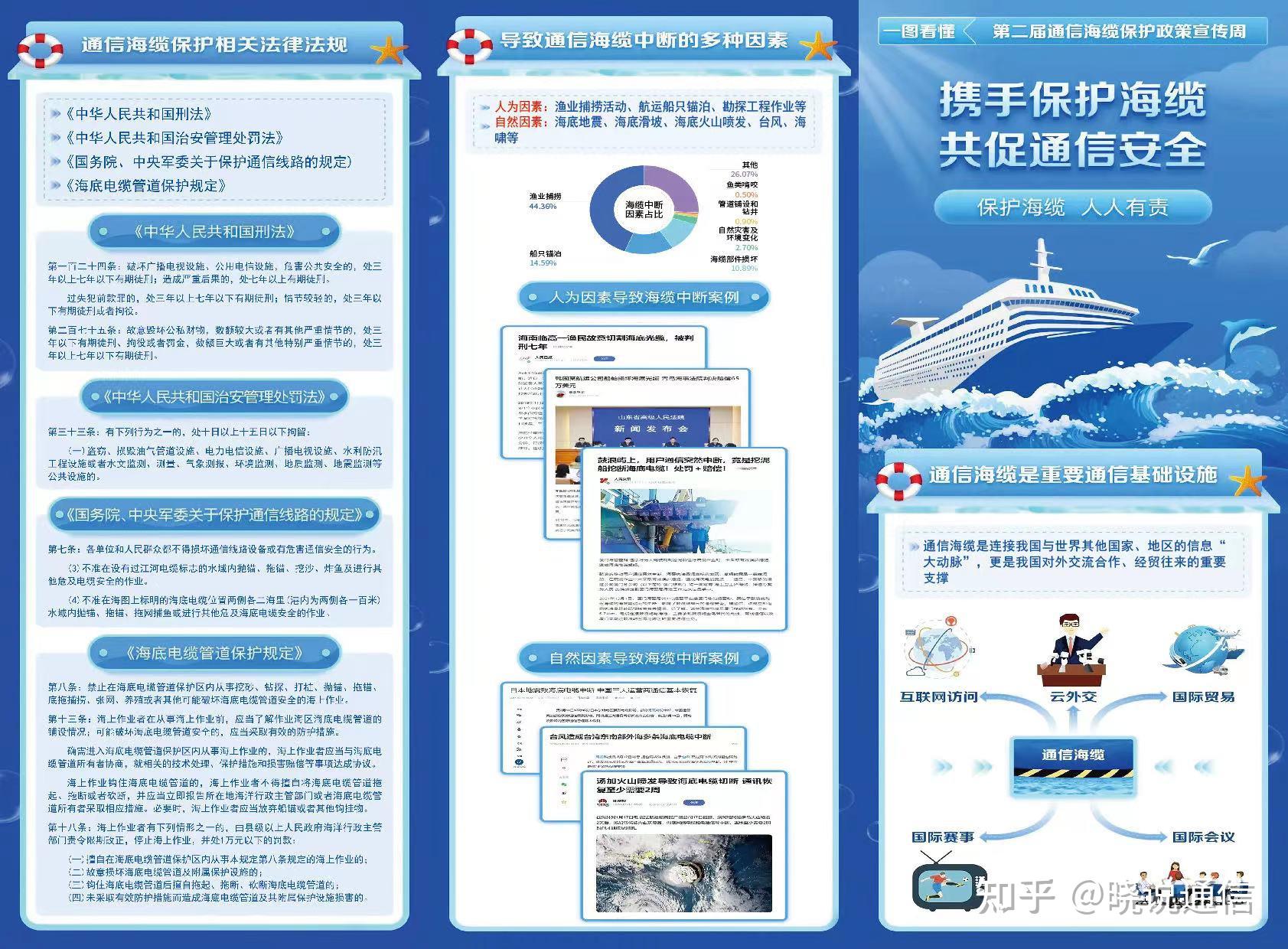 厦金海缆是海峡两岸第一条直通光缆,共有两条海缆,分别从厦门观音山至
