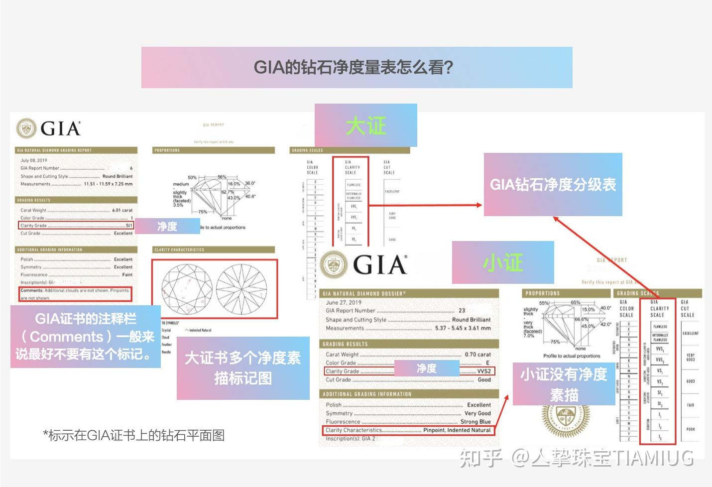 钻石价格与4c(如何选择钻戒4c参数)