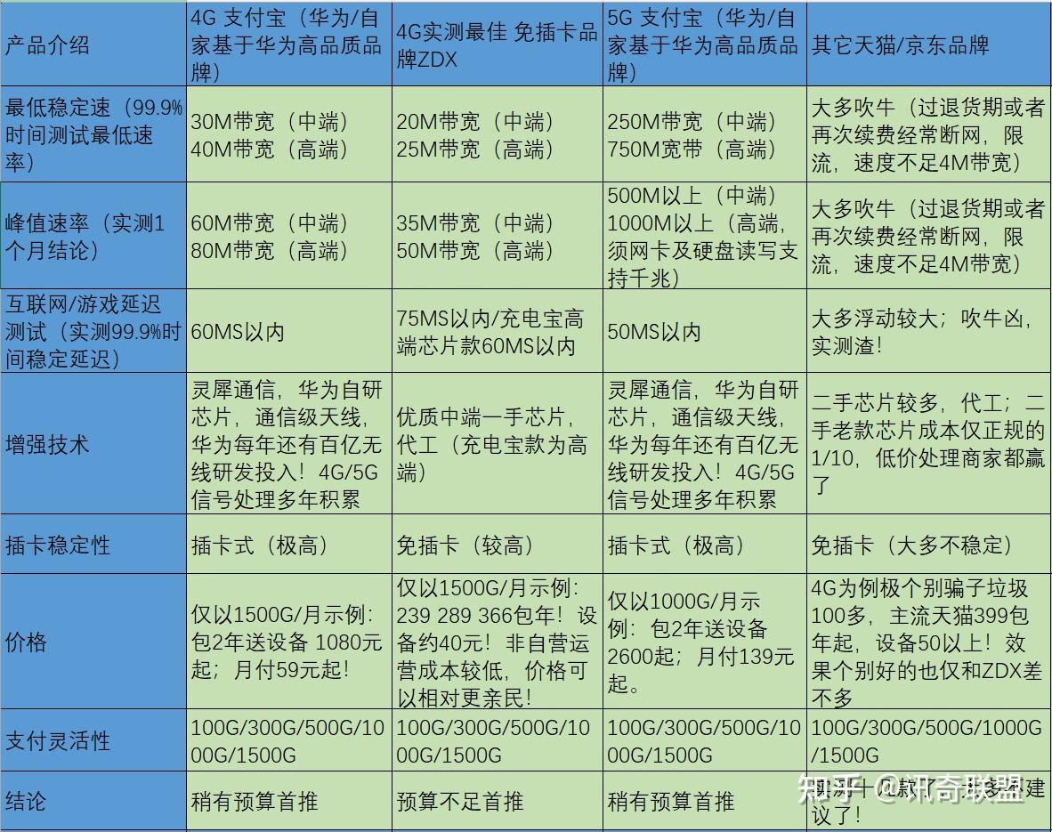 2023年隨身wifi怎麼選除華為隨身wifi渠道價外還有一款親民實用的品牌