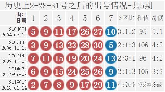 双色球22111期开奖结果 :3注一等奖,奖池19亿