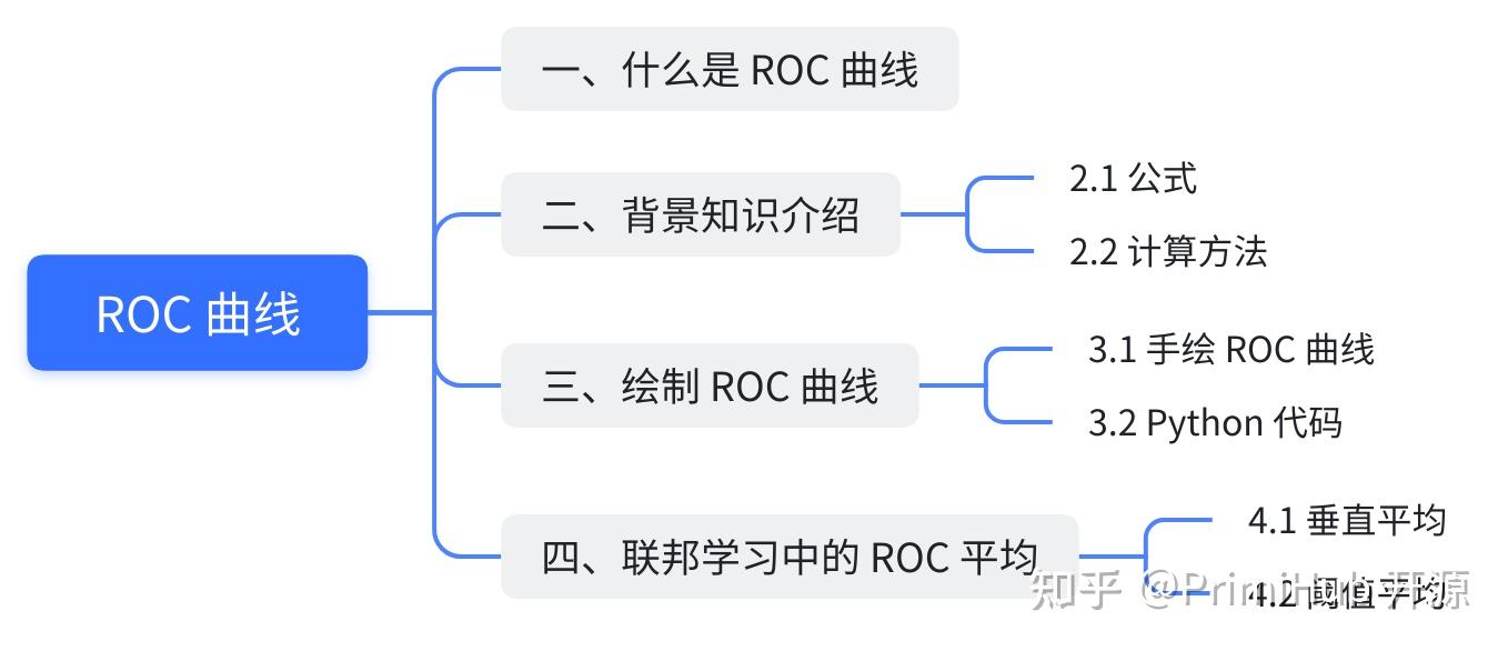  roc 