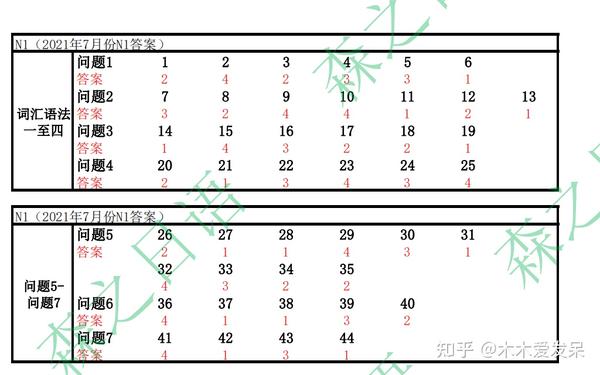 年日语n1考级真题 日语n1历年真题网盘 年12月日语n1真题