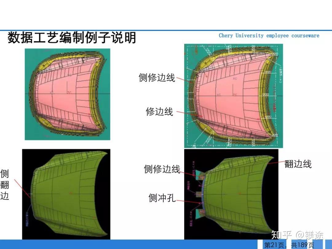 一文了解冲压工艺:流程解析、模具、材料、先进技术大合集 - 知乎