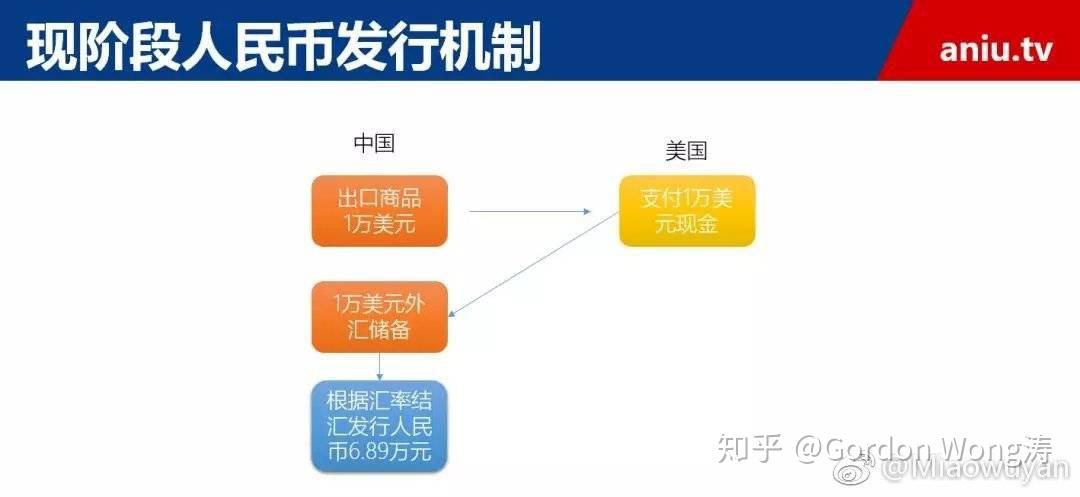 谈货币发行方式