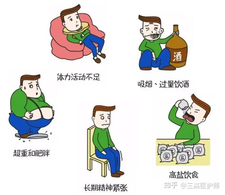高血压症状有哪些,这6个身体信号要警惕 - 知乎