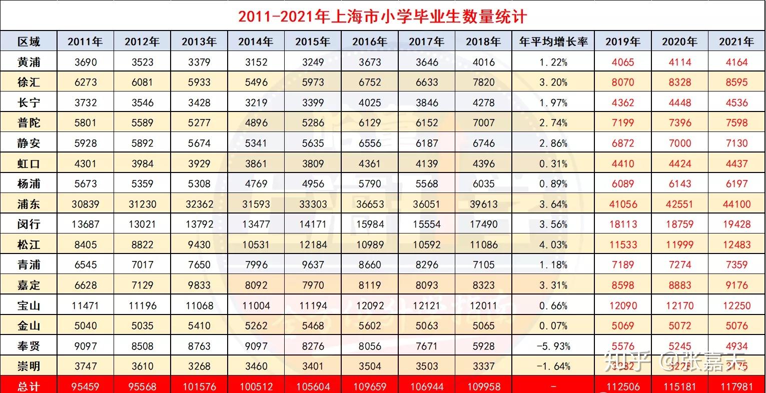 浦东优质公办学区解析：（小学篇）建议收藏！