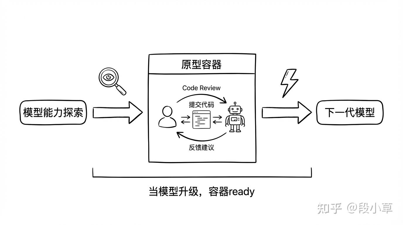 Claude Code内部复盘:不再需要产品经理,揭开快速迭代的秘密 - 知乎
