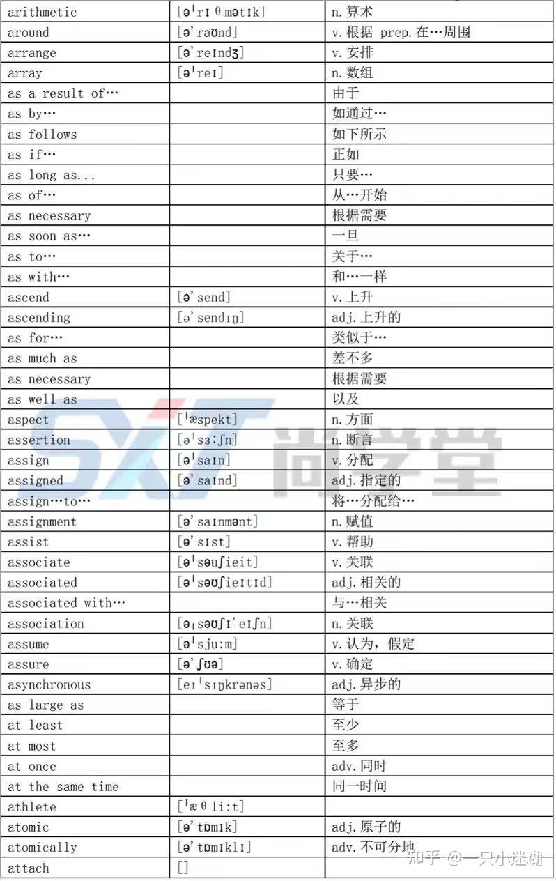 软件开发1800词汇 - 知乎