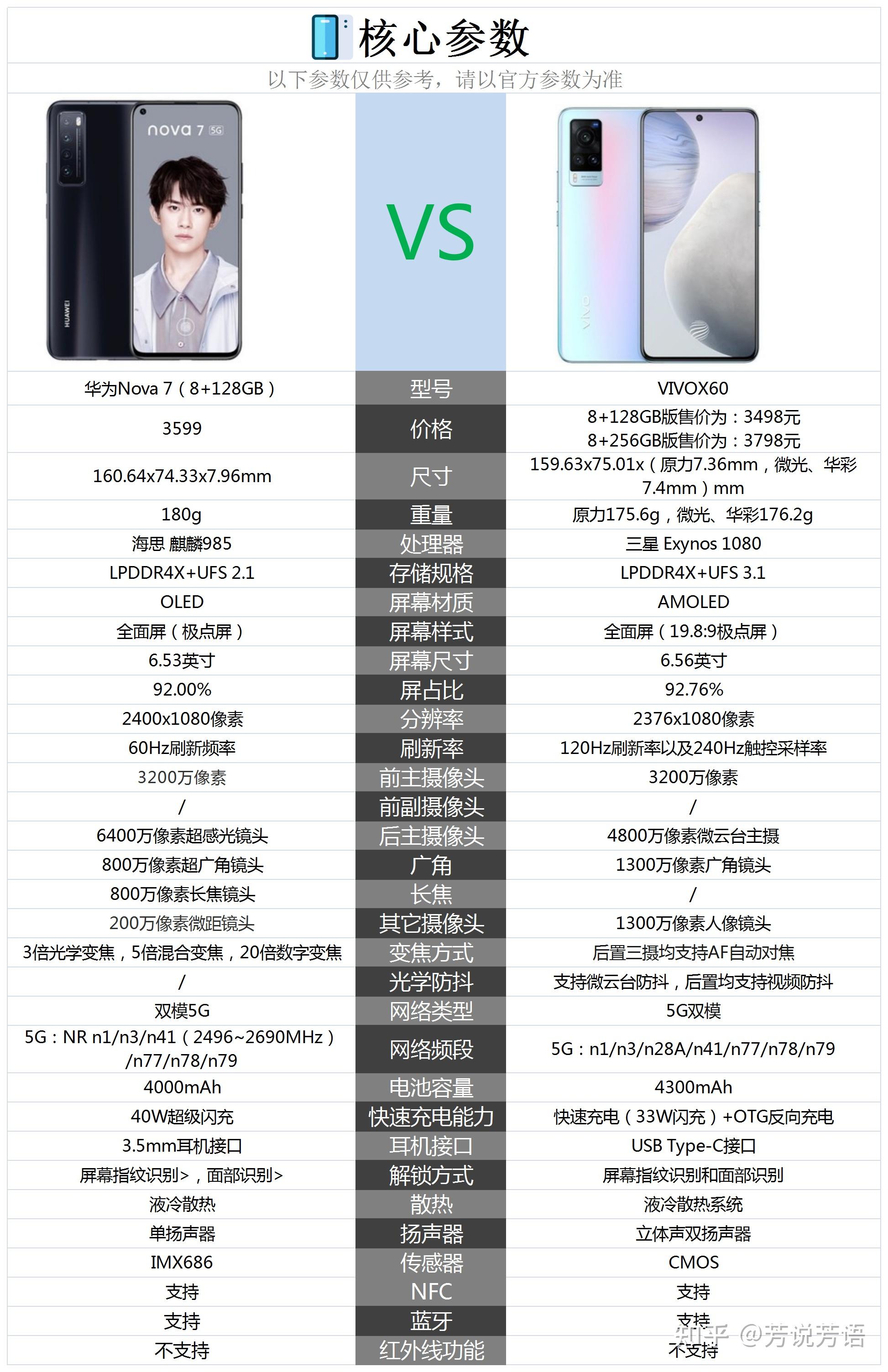 华为nova7和vivox60相比较购买哪款更好