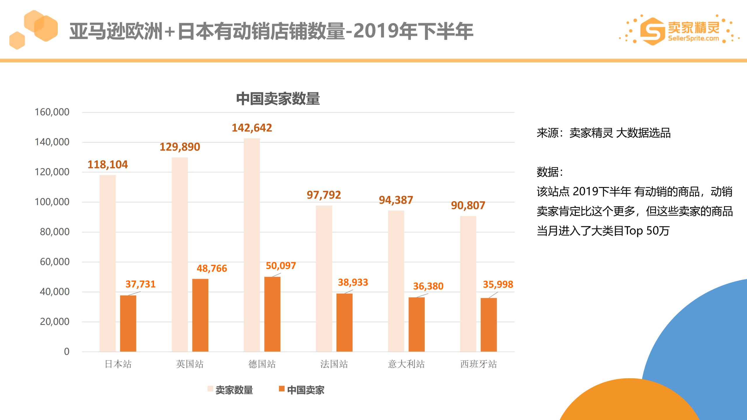 亚马逊2019市场大数据年度盘点 知乎