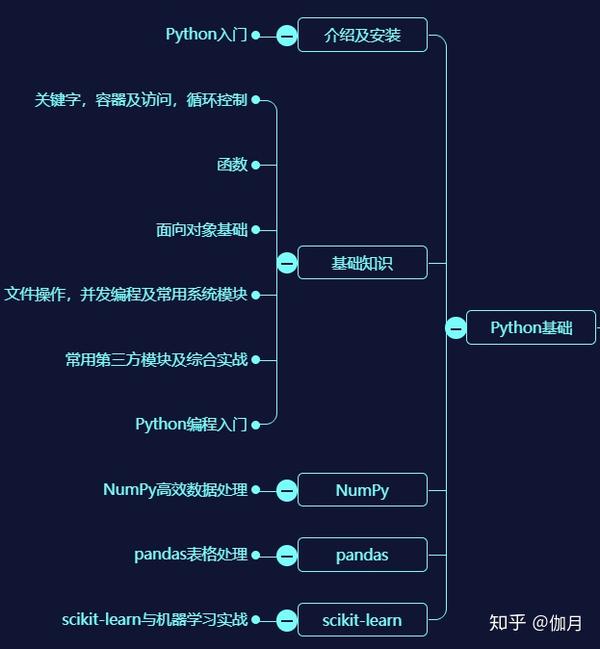 Python有哪些作用? - 知乎