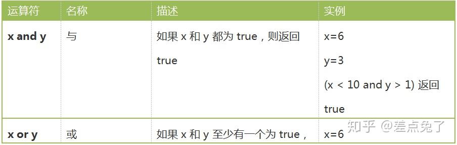 PHP基础知识教程