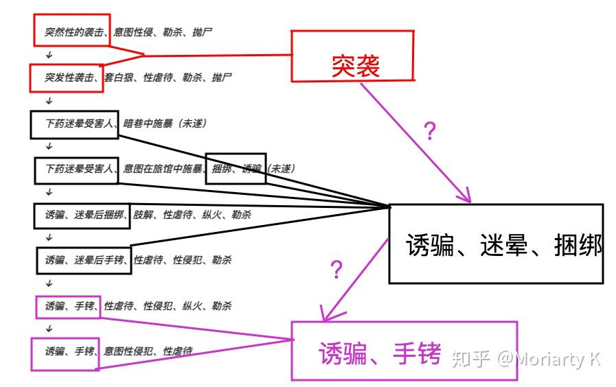 「时代广场绞杀者」——犯罪心理综合分析报告(性欲激发型杀手) - 知乎