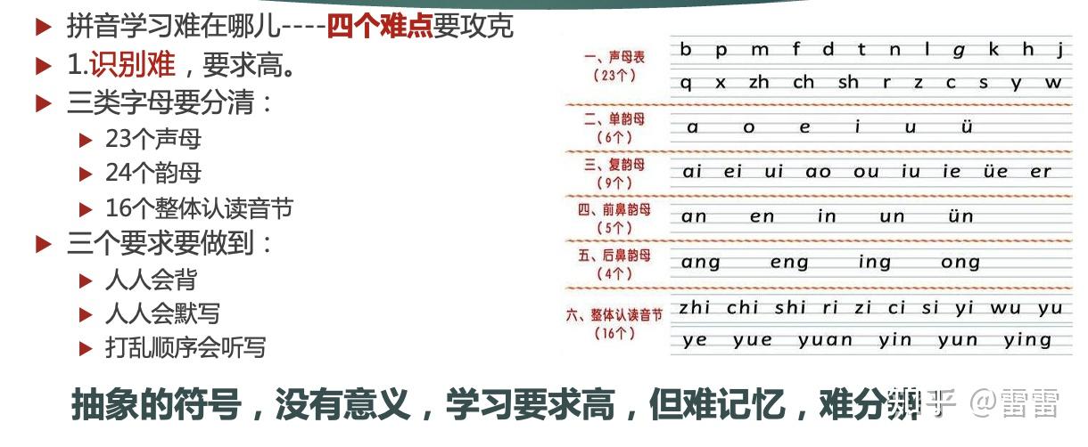 大家可以看一下我們在下面的這個拼音字母表聲母23個,但是呢,韻母24個