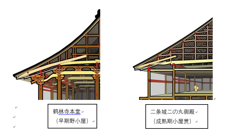 而日本人为了配合小屋组堆叠出的大屋顶,日本人创造出了桔木(はね