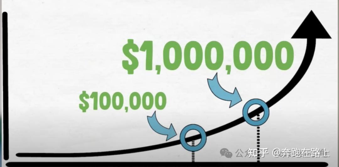 如何赚到人生的第一桶金？一旦有了第一个10万，赚100万比赚10万简单多了！后面就再也不会愁钱了！ - 知乎