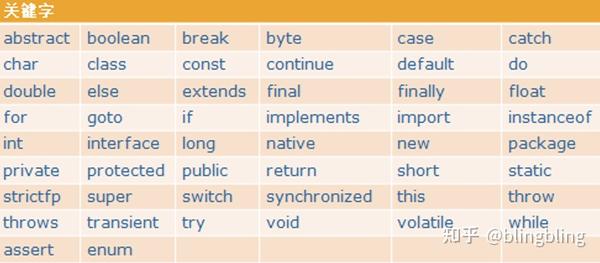 Java 语言特性：灵活、可伸缩、安全 (java语言程序设计)