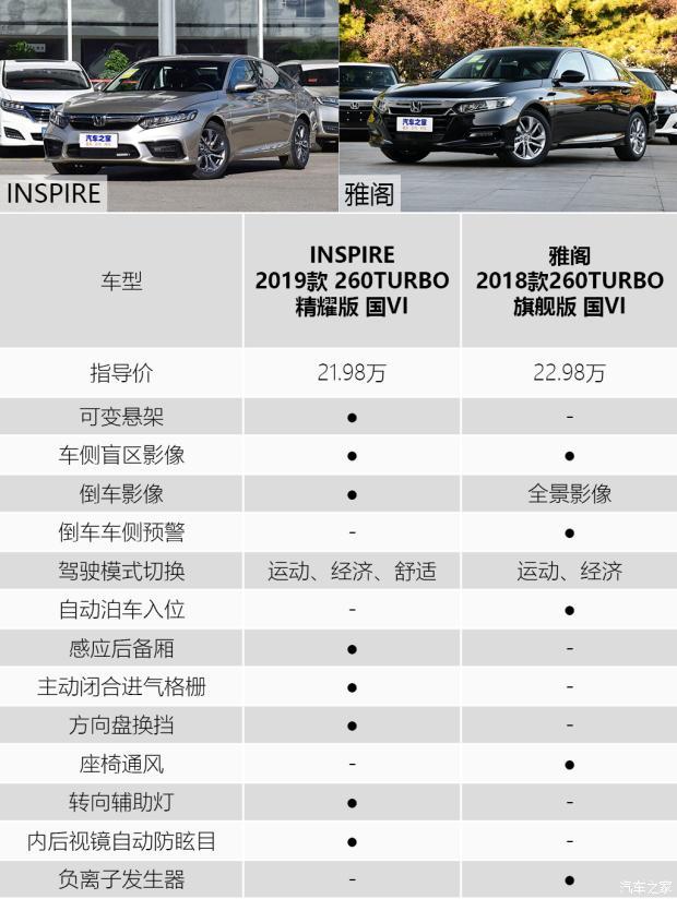 简洁不简陋30天上手本田inspire上