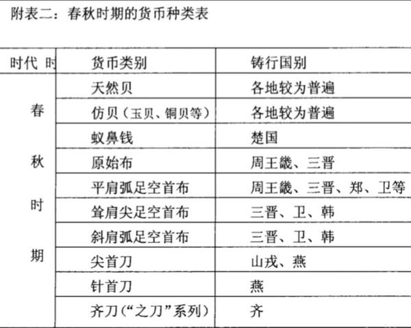 战国秦汉货币制度略叙- 知乎