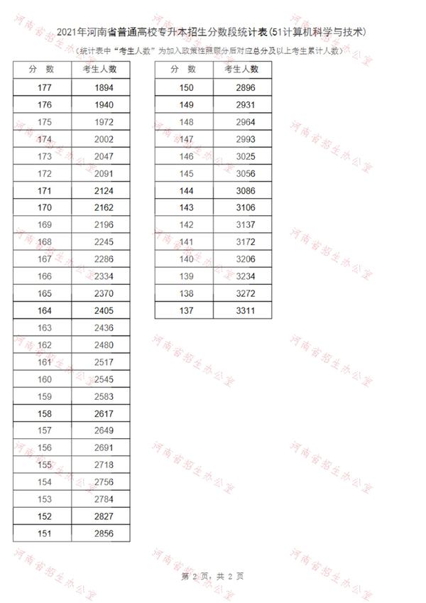 华北水利水电大学水利分数线_华北水利水电分数线_华北水利水电录取分