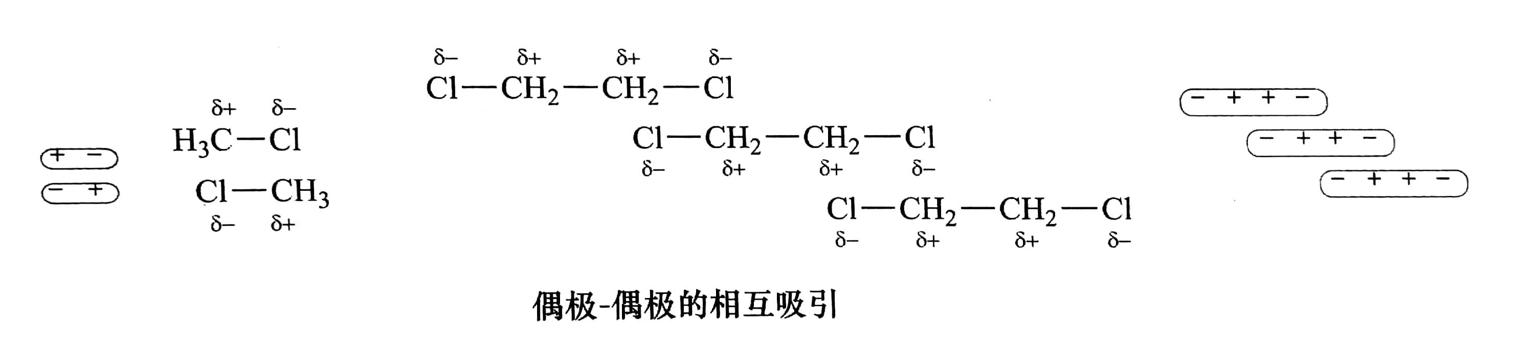 Chapter6 卤代烃 - 知乎