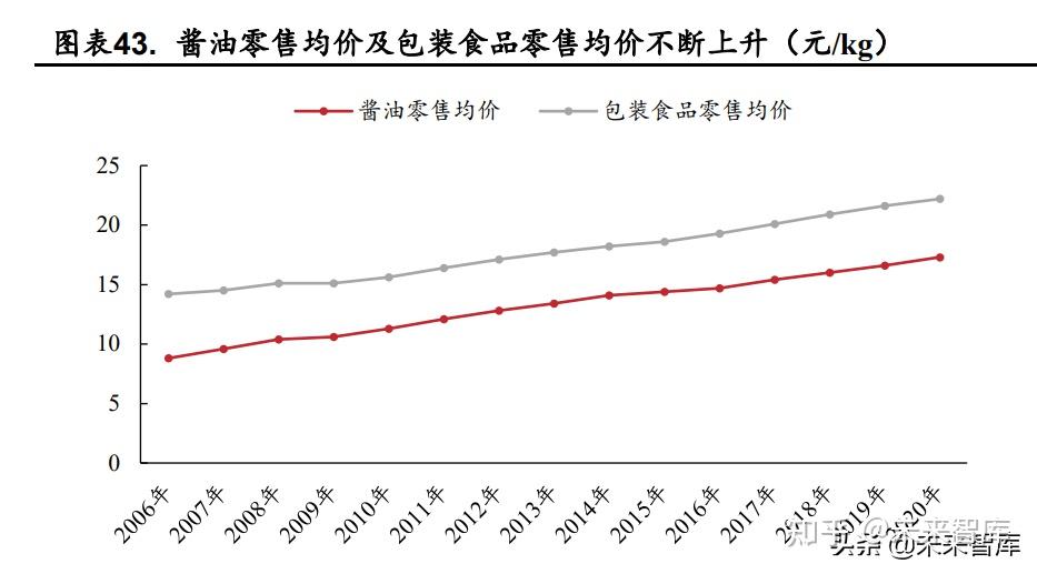 食品饮料行业深度研究:困境反转,静待花开