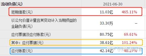 最後,我們來看一下,當企業處在盈利狀態時,公司的管理層都在幹什麼.