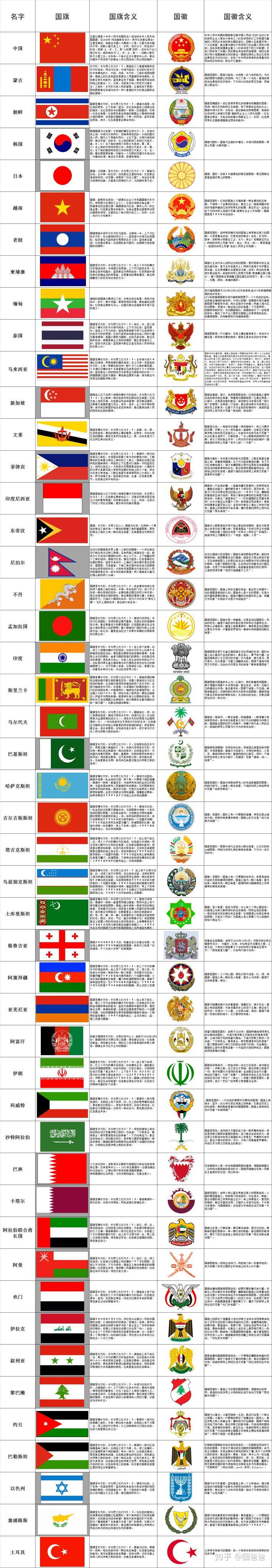 手动整理及时更新世界各国概况国旗国徽含义大汇总