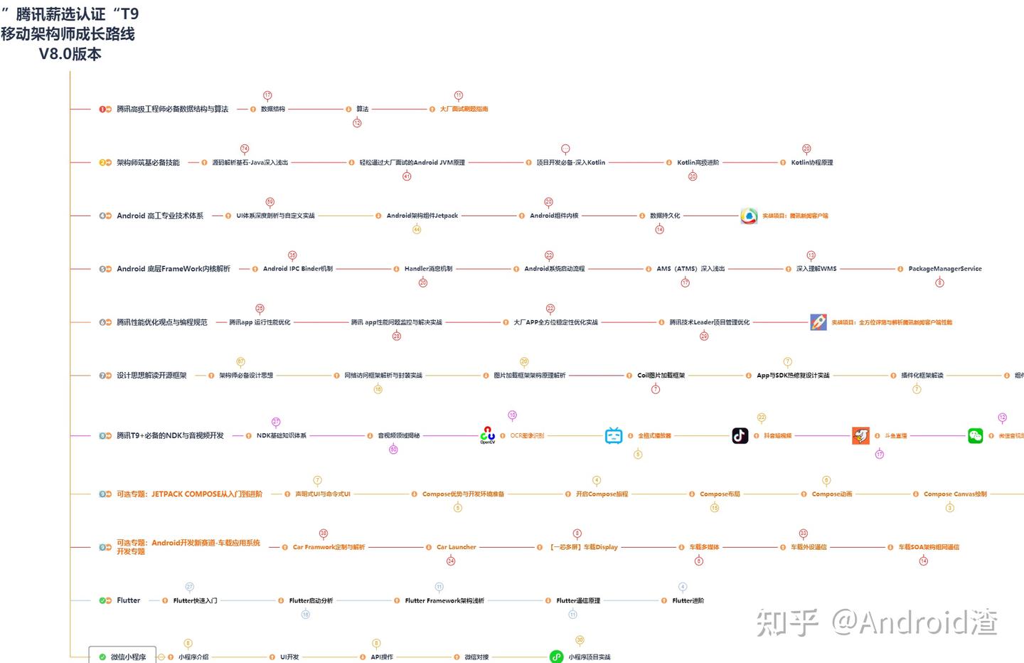 Android 精选版面试题级答案,背完成功收割字节offer-2023最新面试题(Android+Java+高级UI+Framework源码 ...