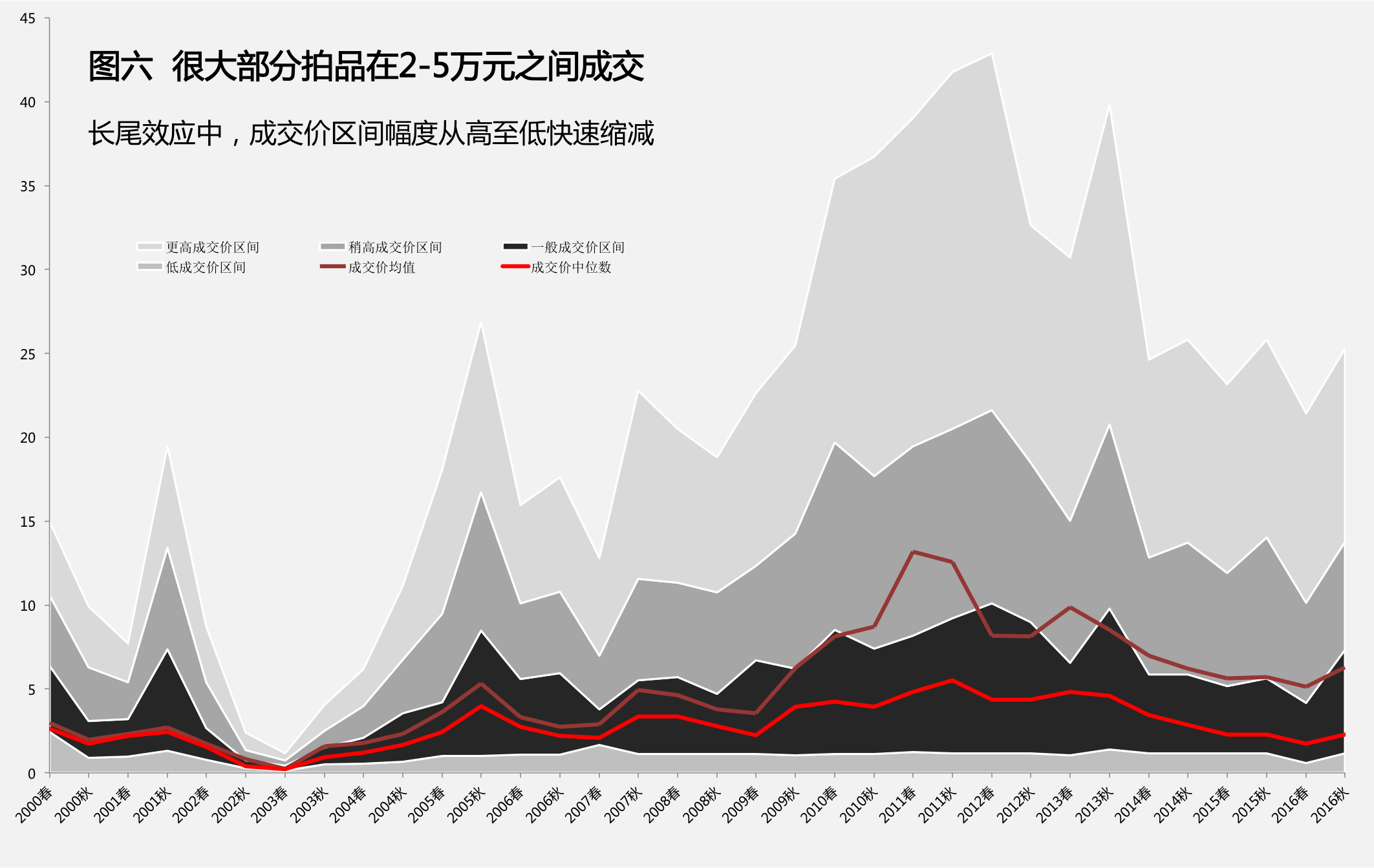 寫意中國藝術品拍賣市場國畫篇