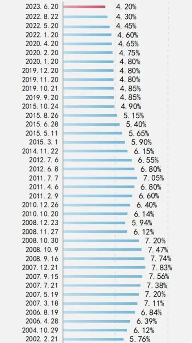 目前南京所有区域都不限购了,无论你是本地人还是外地人,都能直接在