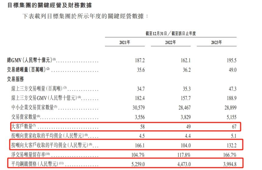 三年累亏11亿找钢网想借壳冲港股