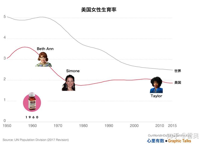 致命女人的美国,女性地位到底如何?