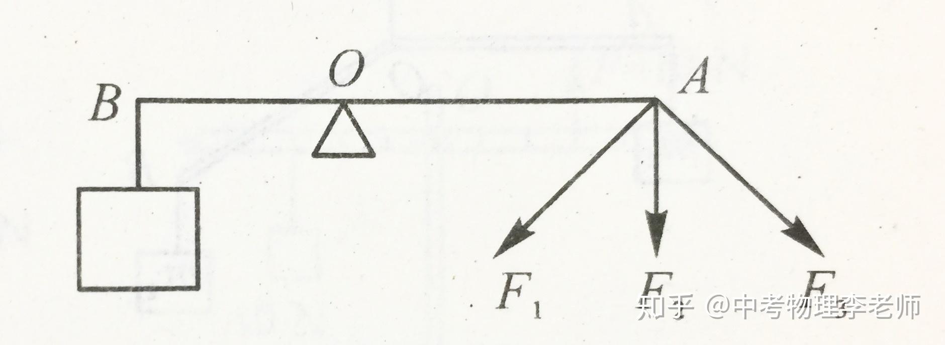 易错杠杆中求最小力问题