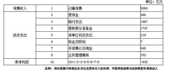 小資族買投資型保單省壽險保費又能累積資產 Smart自學網 財經好讀 保險 投資型保險 投資型保單 小資族 便宜壽險