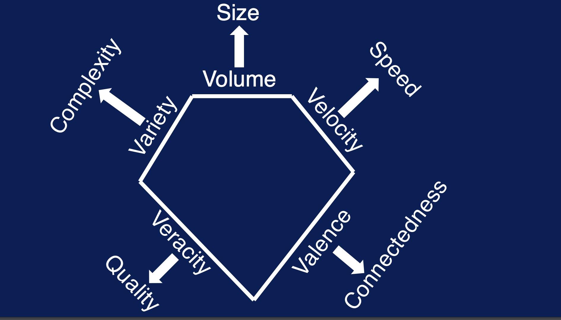 大数据(big data)：基础概念 - 知乎
