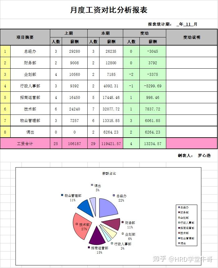 员工工作效能评估表格大全 - 知乎