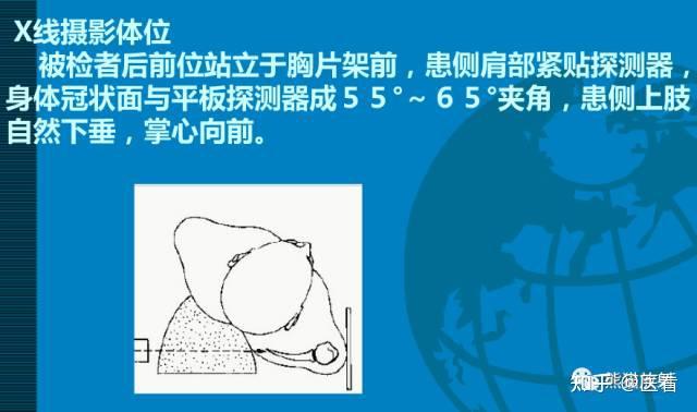 冈上肌出口位(y位)的投照方法,相关解剖及临床意义(全面!实用!